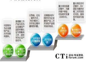 华为企业通信产品ISV技术支持中心手册 呼叫与通信产品篇